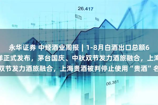 永华证券 中经酒业周报∣1-8月白酒出口总额61亿美元，十二香型标准样正式发布，茅台国庆、中秋双节发力酒旅融合，上海贵酒被判停止使用“贵酒”名称